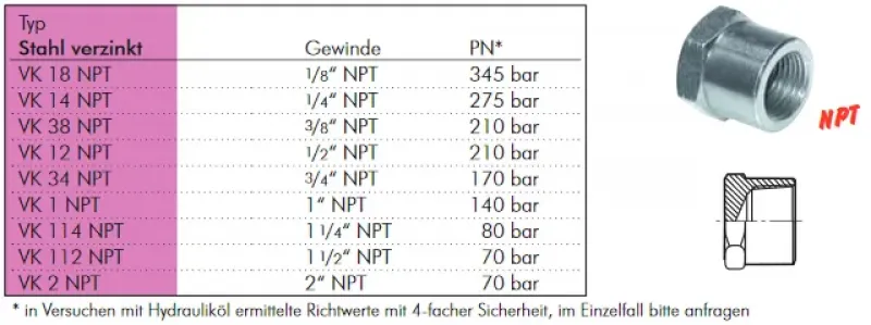 Größentabelle Hochdruck-Verschlusskappe aus Stahl verzinkt mit NPT-Innengewinde (bis 345 bar)